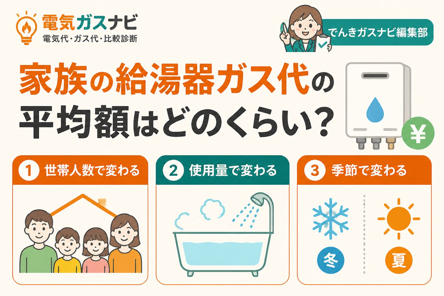 ガス比較 家族の給湯器ガス代の平均額はどのくらい？