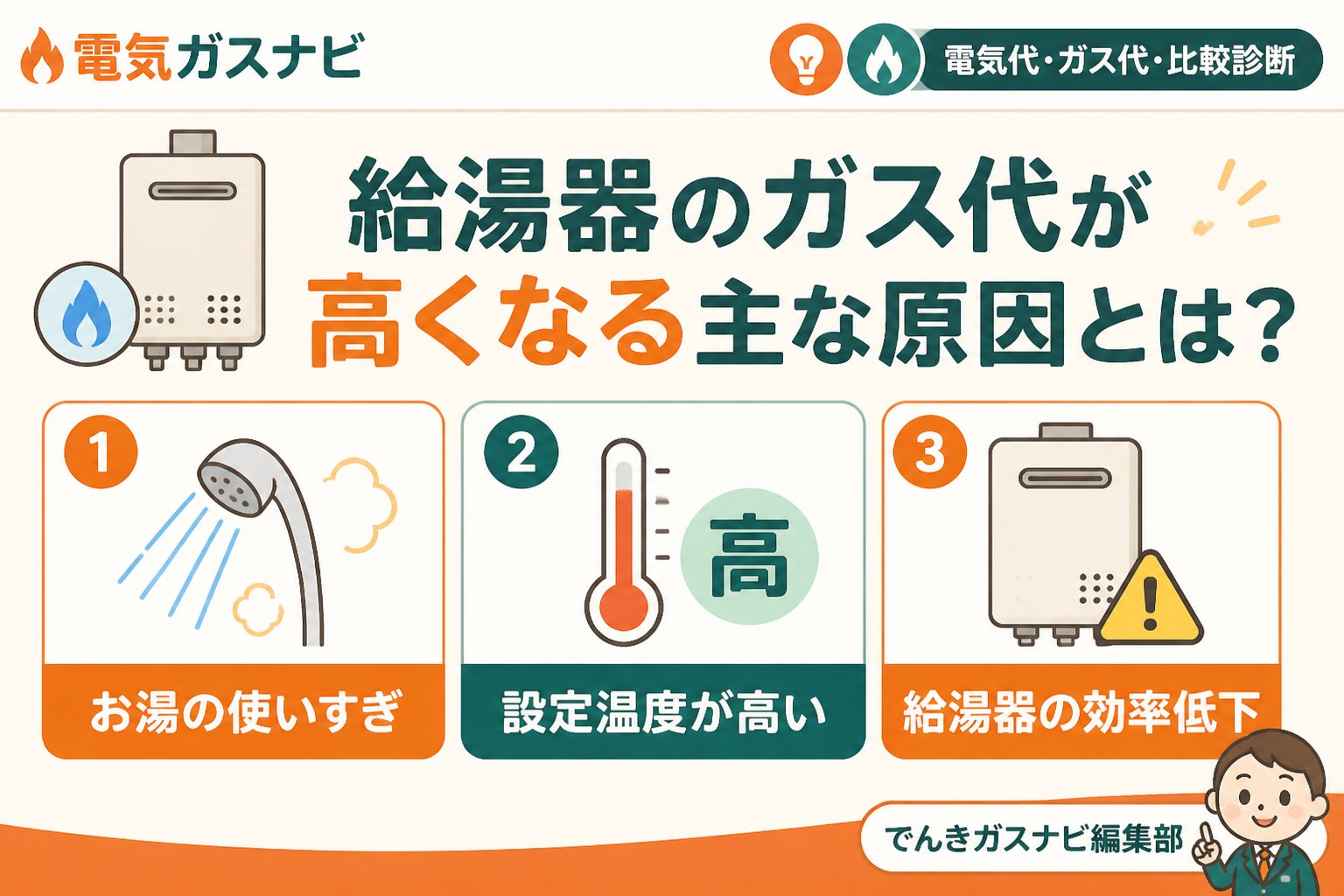 ガス比較 給湯器のガス代が高くなる主な原因とは？