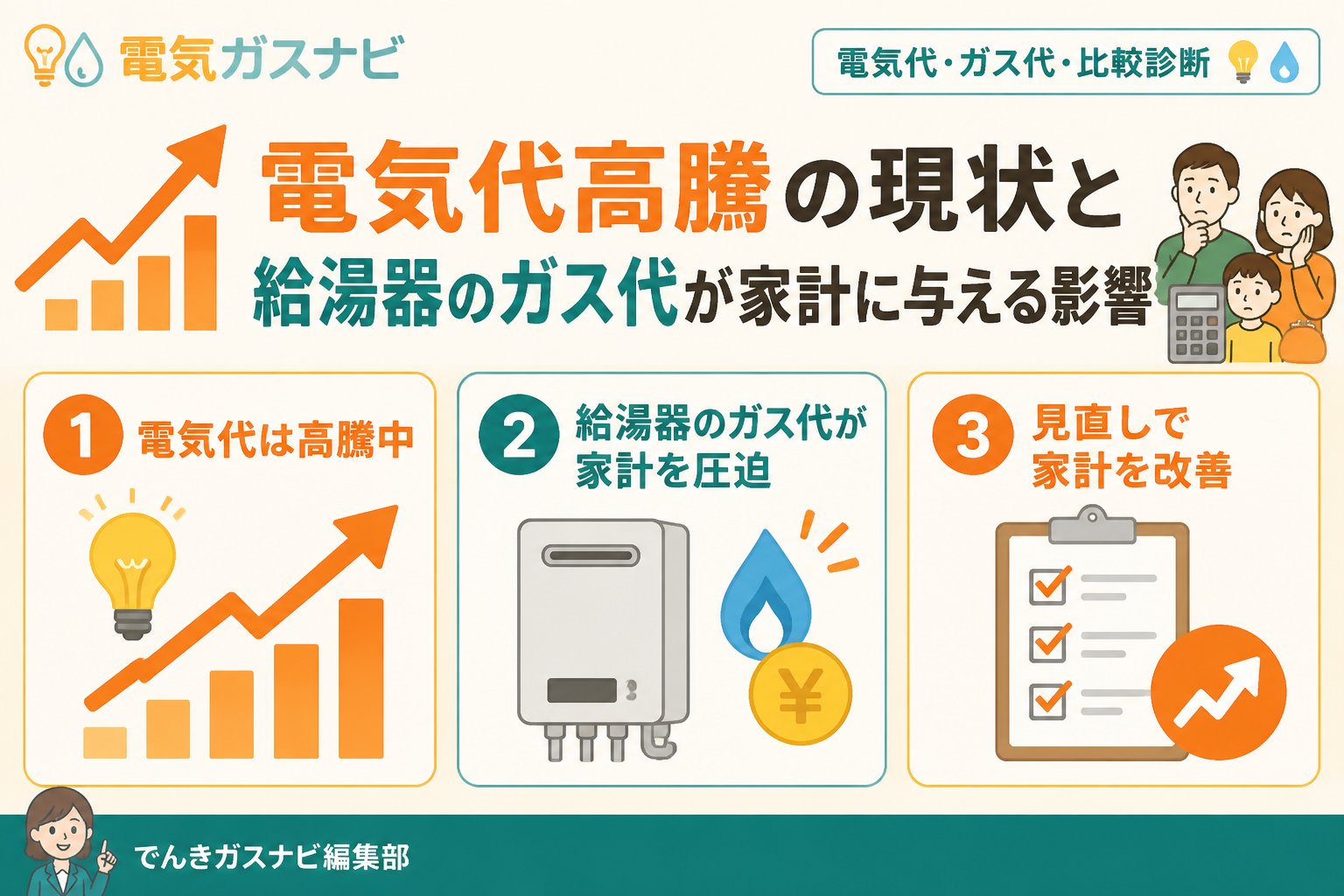 ガス比較 電気代高騰の現状と給湯器のガス代が家計に与える影響