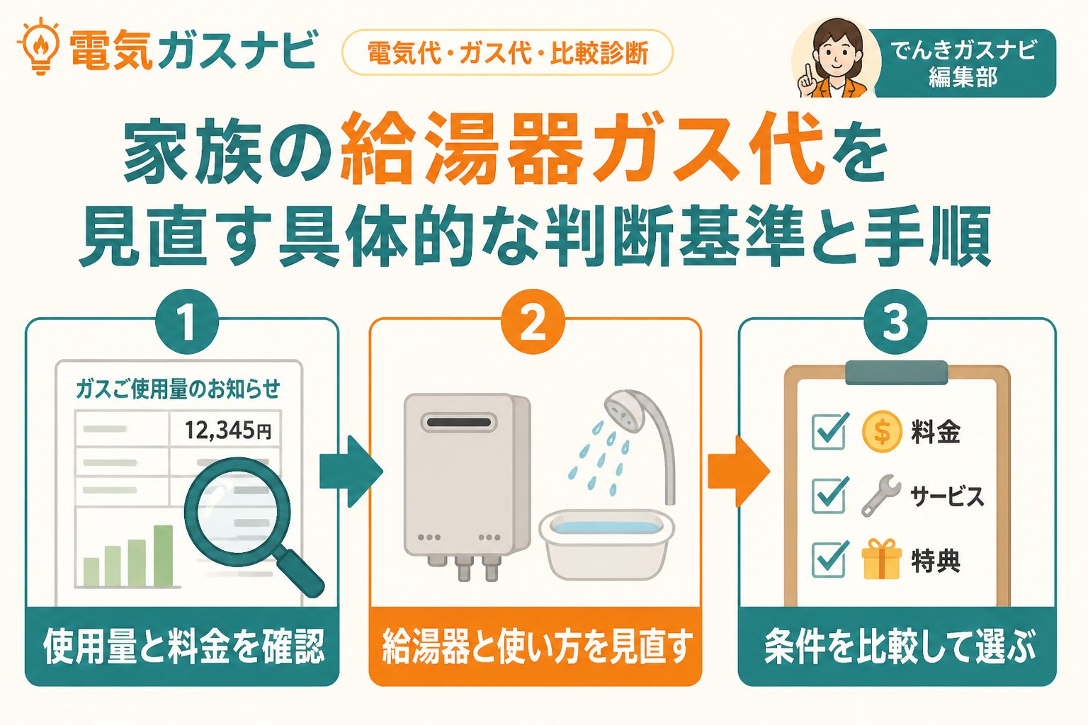 ガス比較 家族の給湯器ガス代を見直す具体的な判断基準と手順