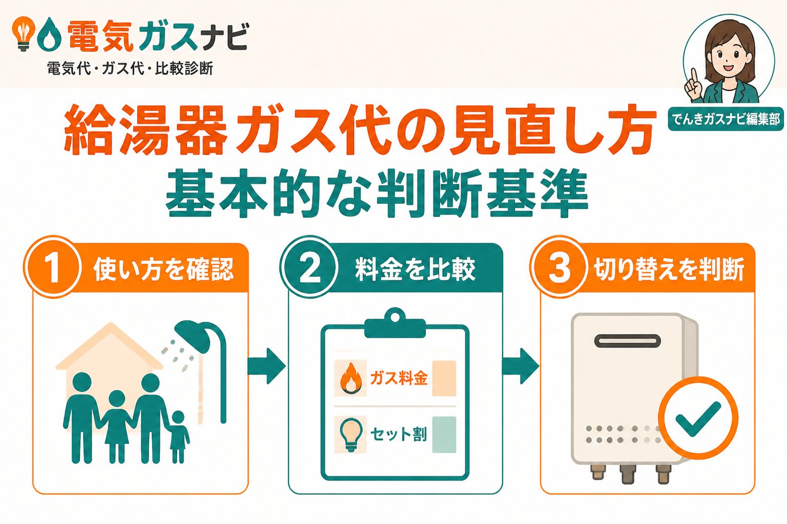 ガス比較 給湯器ガス代の見直し方の基本的な判断基準