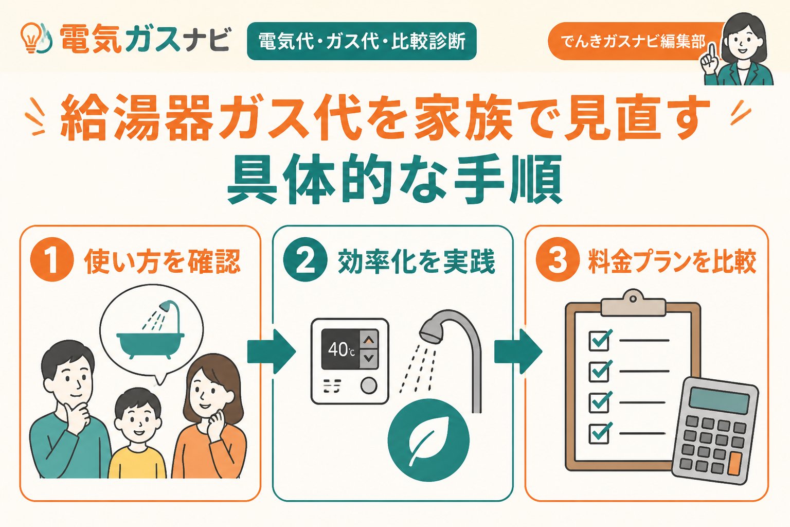 ガス比較 給湯器ガス代を家族で見直す具体的な手順