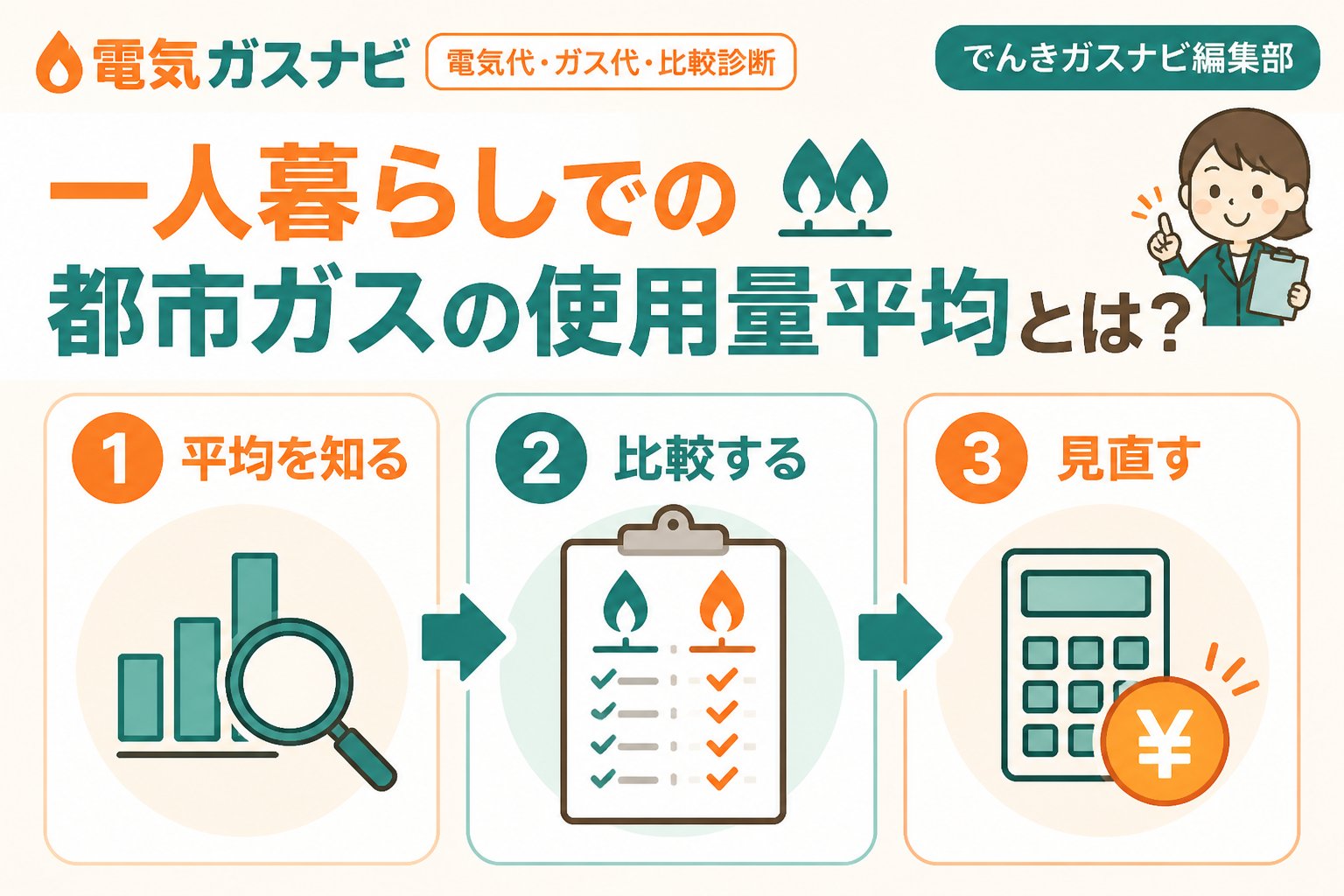 ガス比較 一人暮らしでの都市ガスの使用量平均とは？