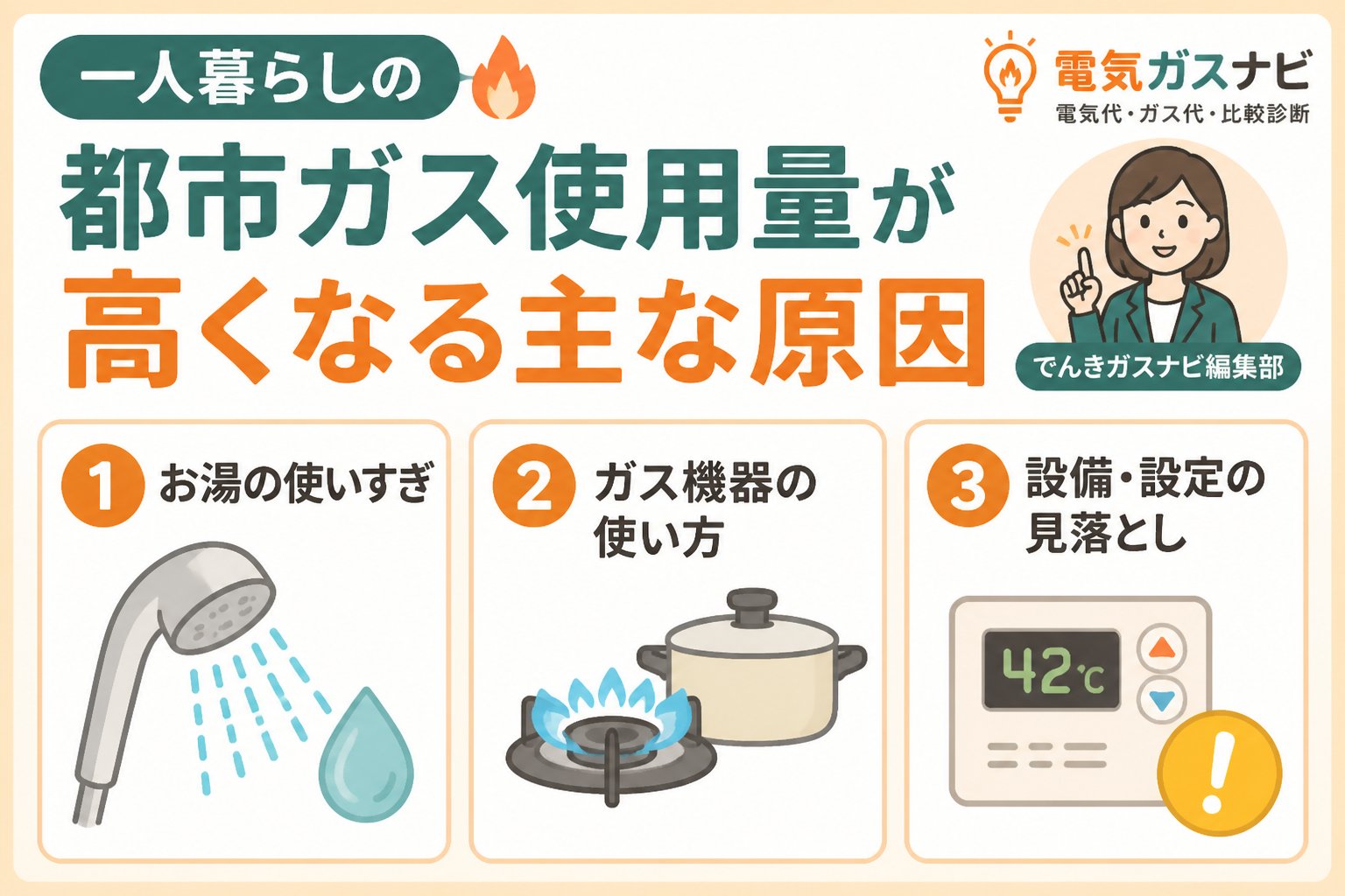 ガス比較 一人暮らしの都市ガス使用量が高くなる主な原因