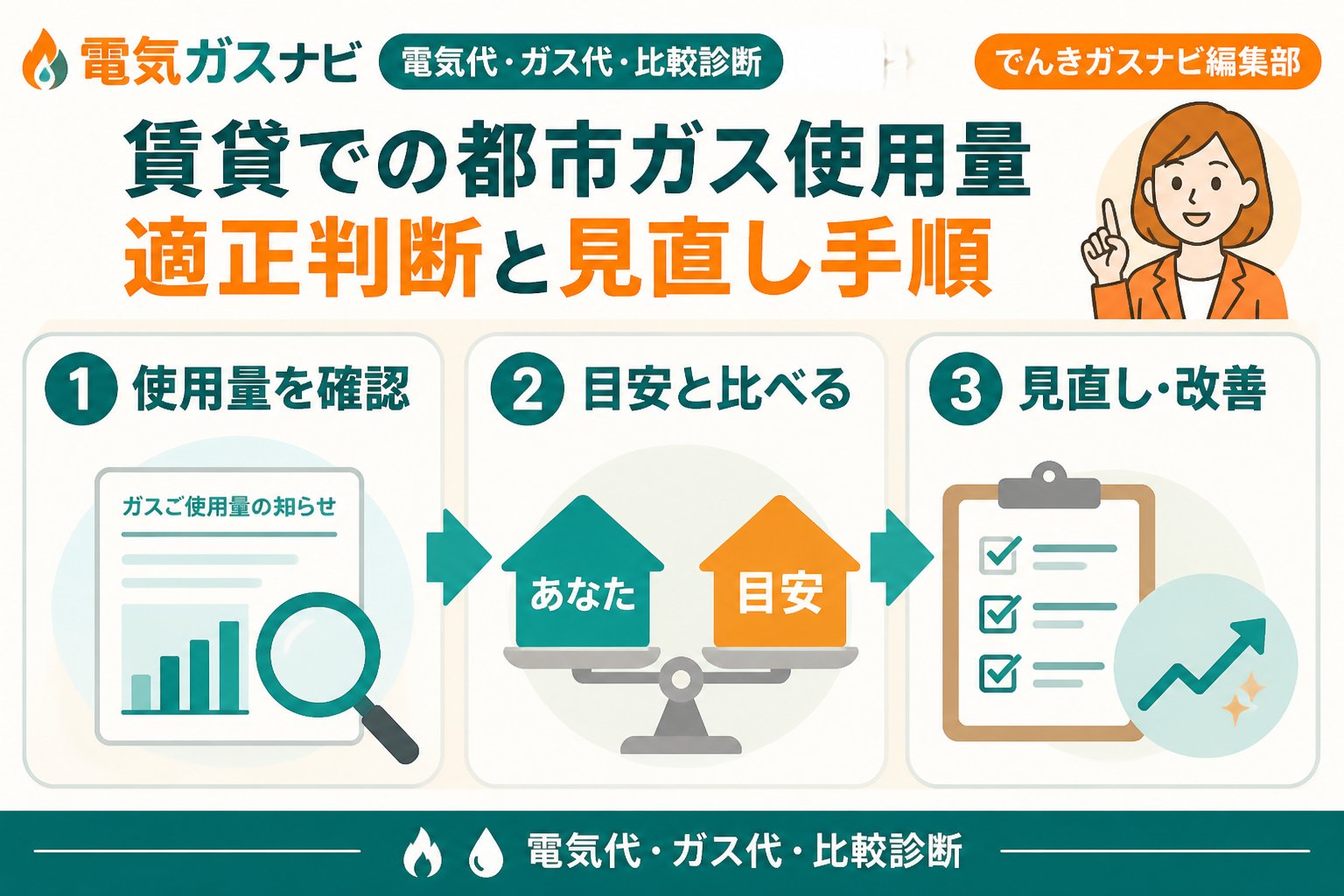 ガス比較 賃貸で都市ガス使用量の適正判断と見直し手順