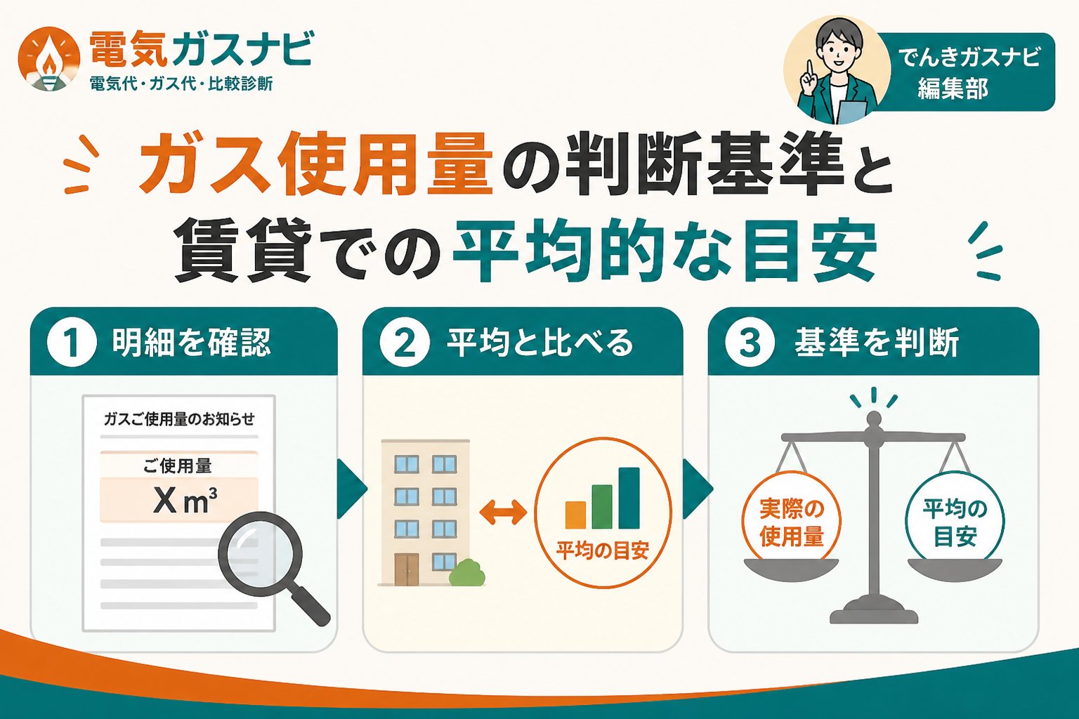 ガス比較 ガス使用量の判断基準と賃貸での平均的な目安