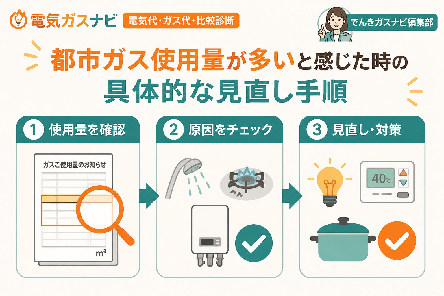 ガス比較 都市ガス使用量が多いと感じた時の具体的な見直し手順