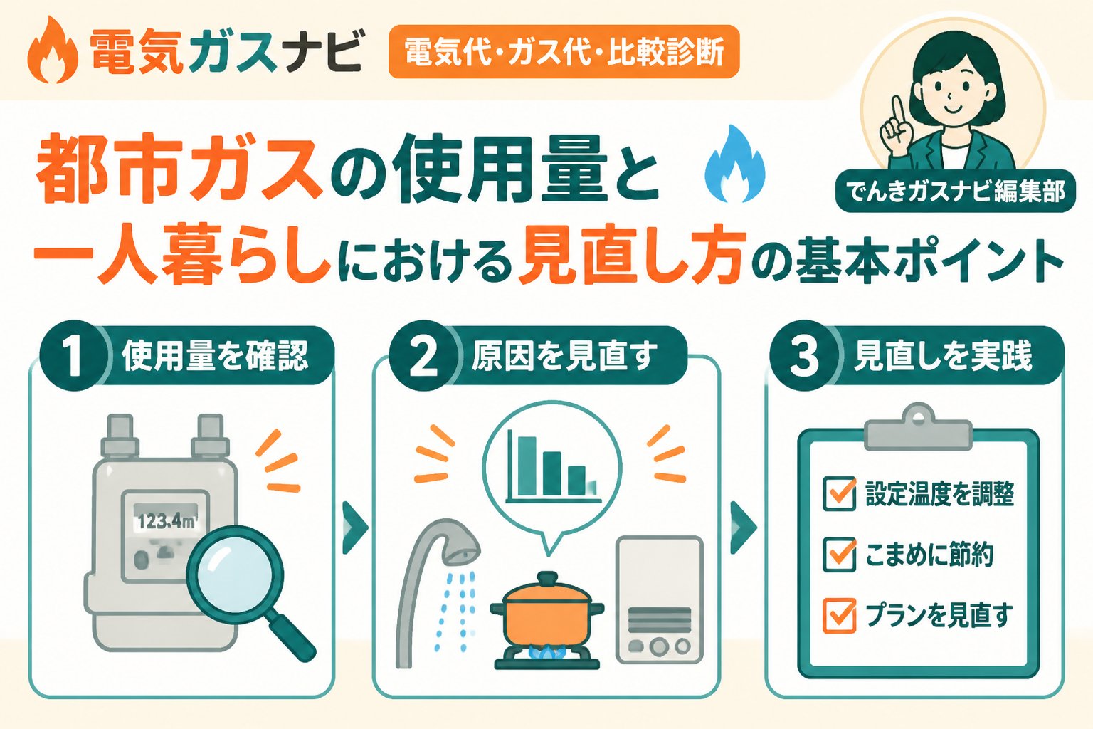 ガス比較 都市ガスの使用量と一人暮らしにおける見直し方の基本ポイント