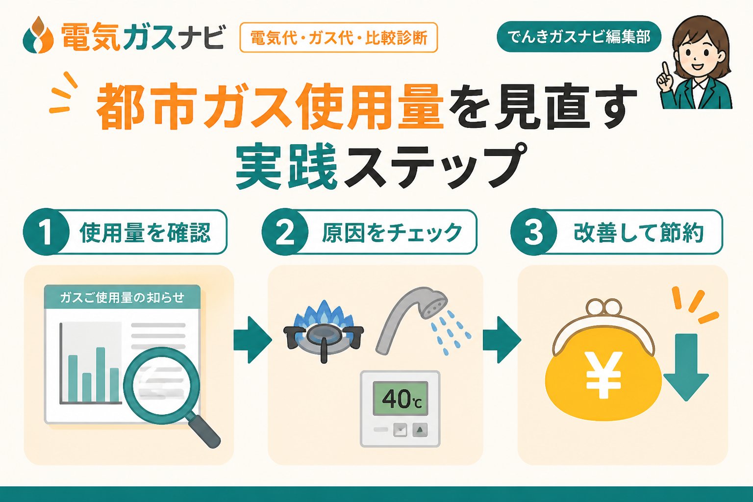 ガス比較 都市ガス使用量一人暮らし見直し方を実践するための具体的な手順