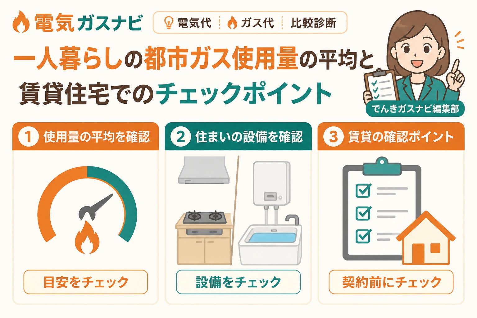 ガス比較 一人暮らしの都市ガス使用量の平均と賃貸住宅でのチェックポイント