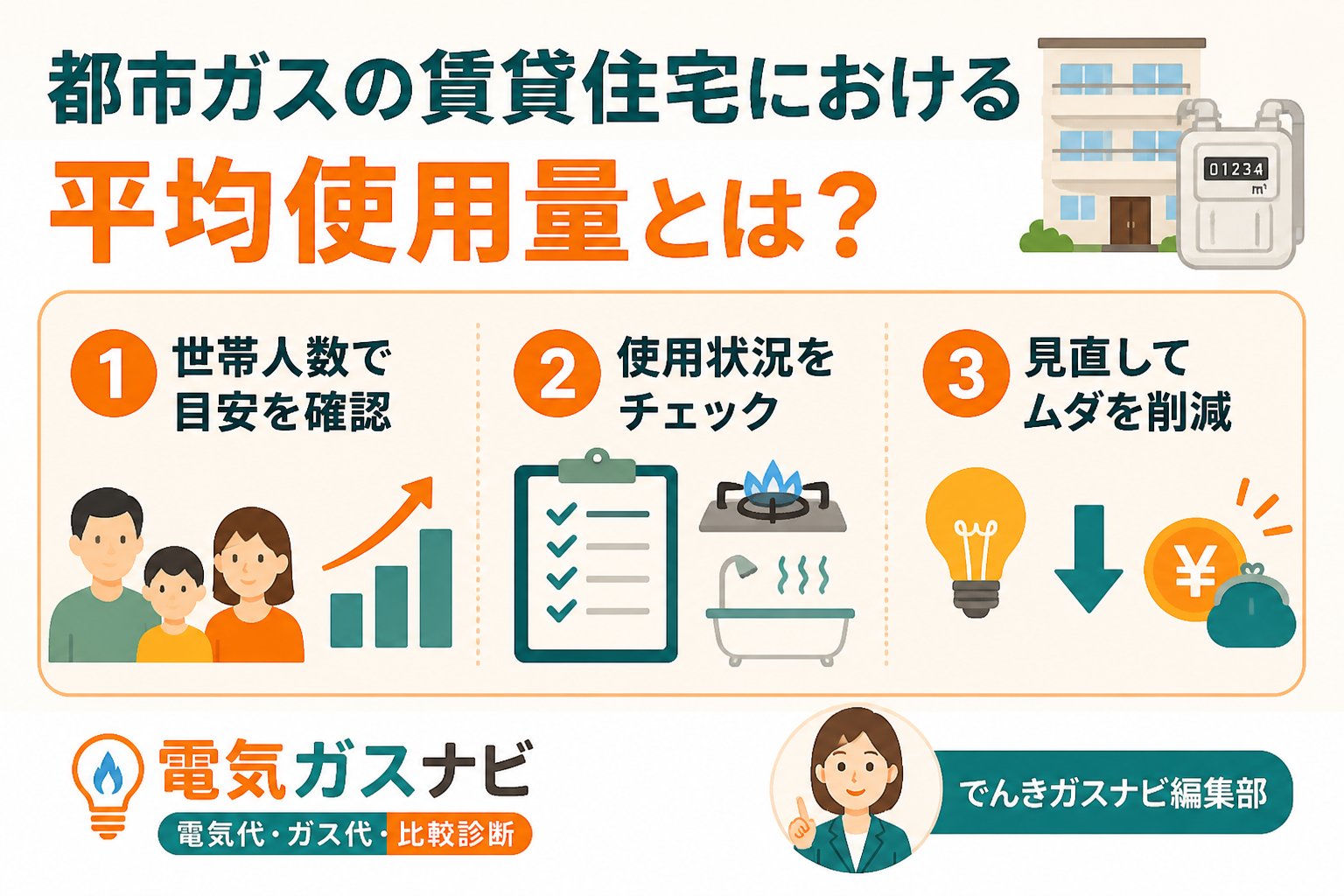 ガス比較 都市ガスの賃貸住宅における平均使用量とは?