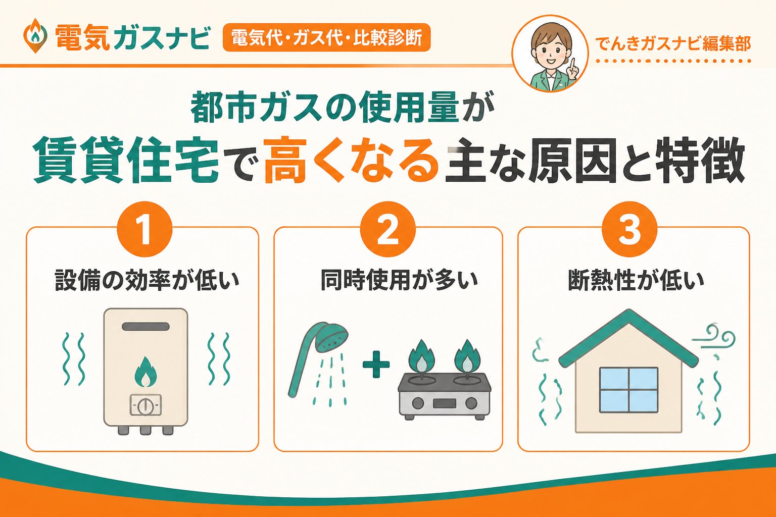 ガス比較 都市ガスの使用量が賃貸住宅で高くなる主な原因と特徴