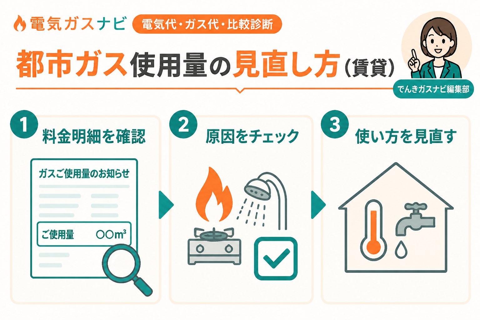ガス比較 都市ガス使用量の見直し方(賃貸)