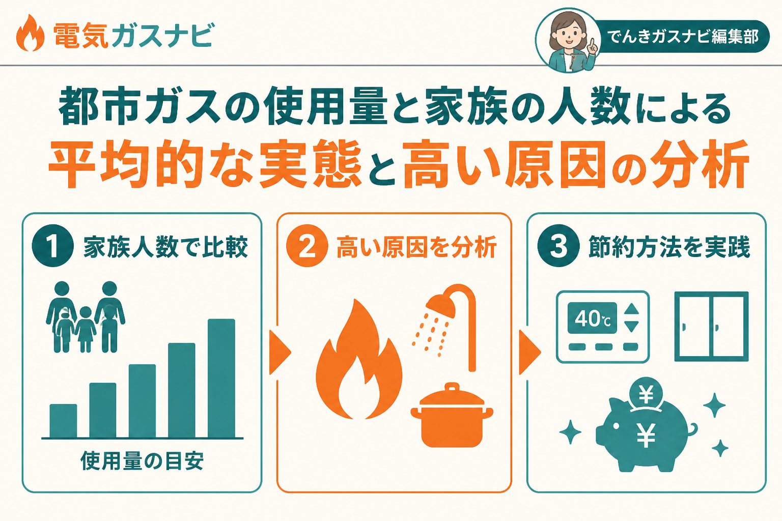 ガス比較 都市ガスの使用量と家族の人数による平均的な実態と高い原因の分析