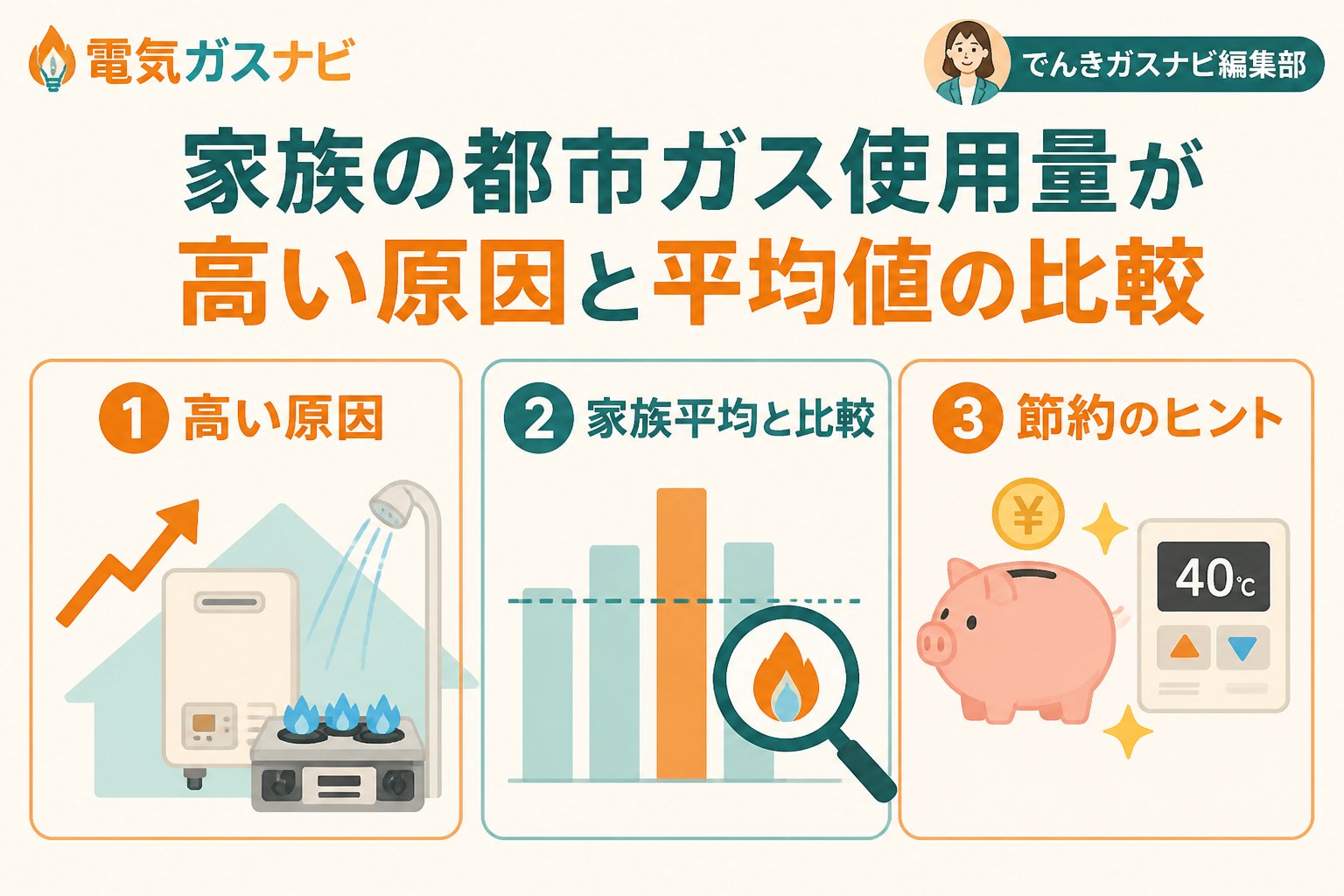 ガス比較 都市ガス使用量家族平均を含む見出し:家族の都市ガス使用量が高い原因と平均値の比較