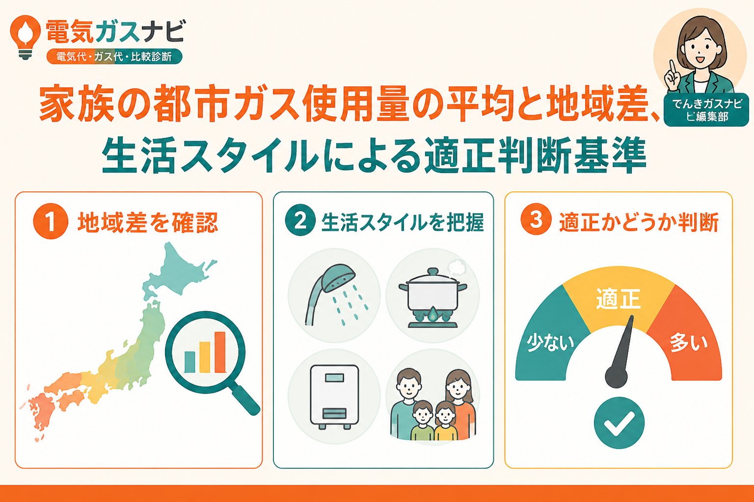 ガス比較 家族の都市ガス使用量の平均と地域差、生活スタイルによる適正判断基準