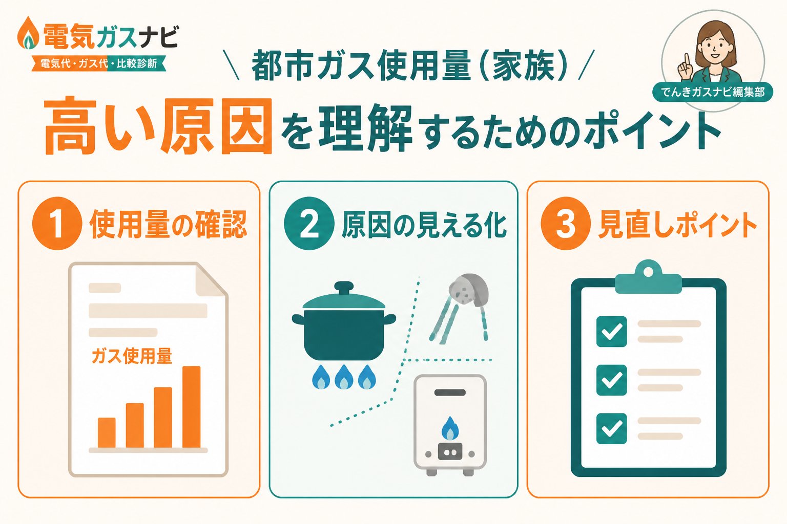 ガス比較 都市ガス使用量家族高い原因を理解するためのポイント