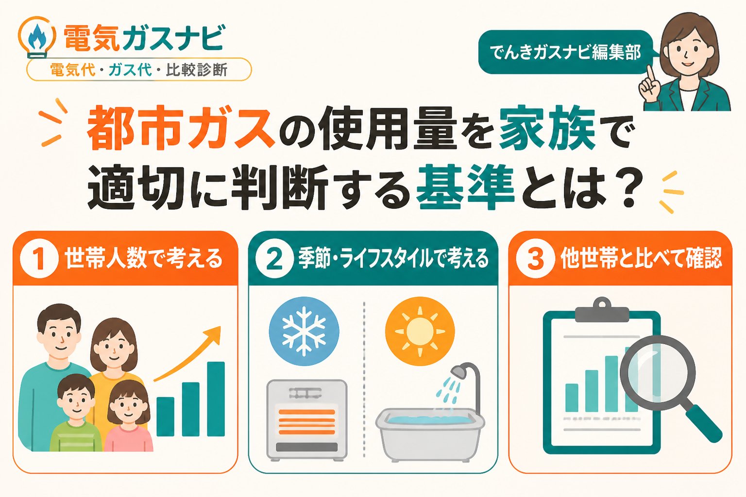 ガス比較 都市ガスの使用量を家族で適切に判断する基準とは？