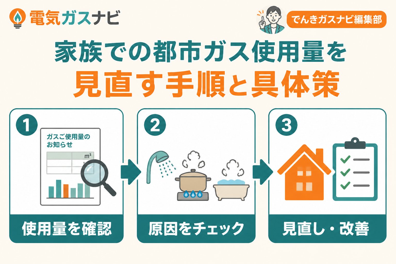 ガス比較 家族での都市ガス使用量を見直す手順と具体策