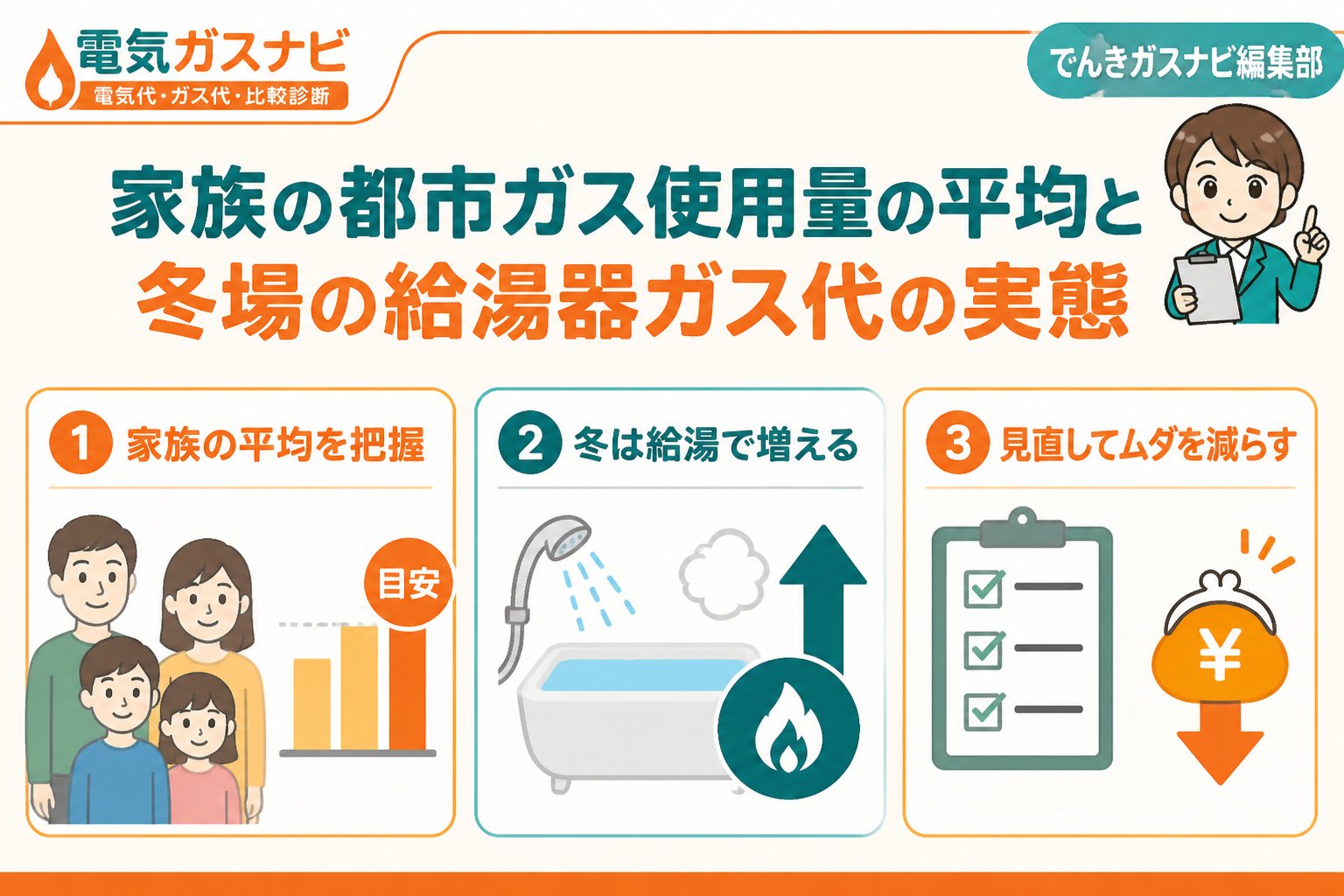 ガス比較 家族の都市ガス使用量の平均と冬場の給湯器ガス代の実態