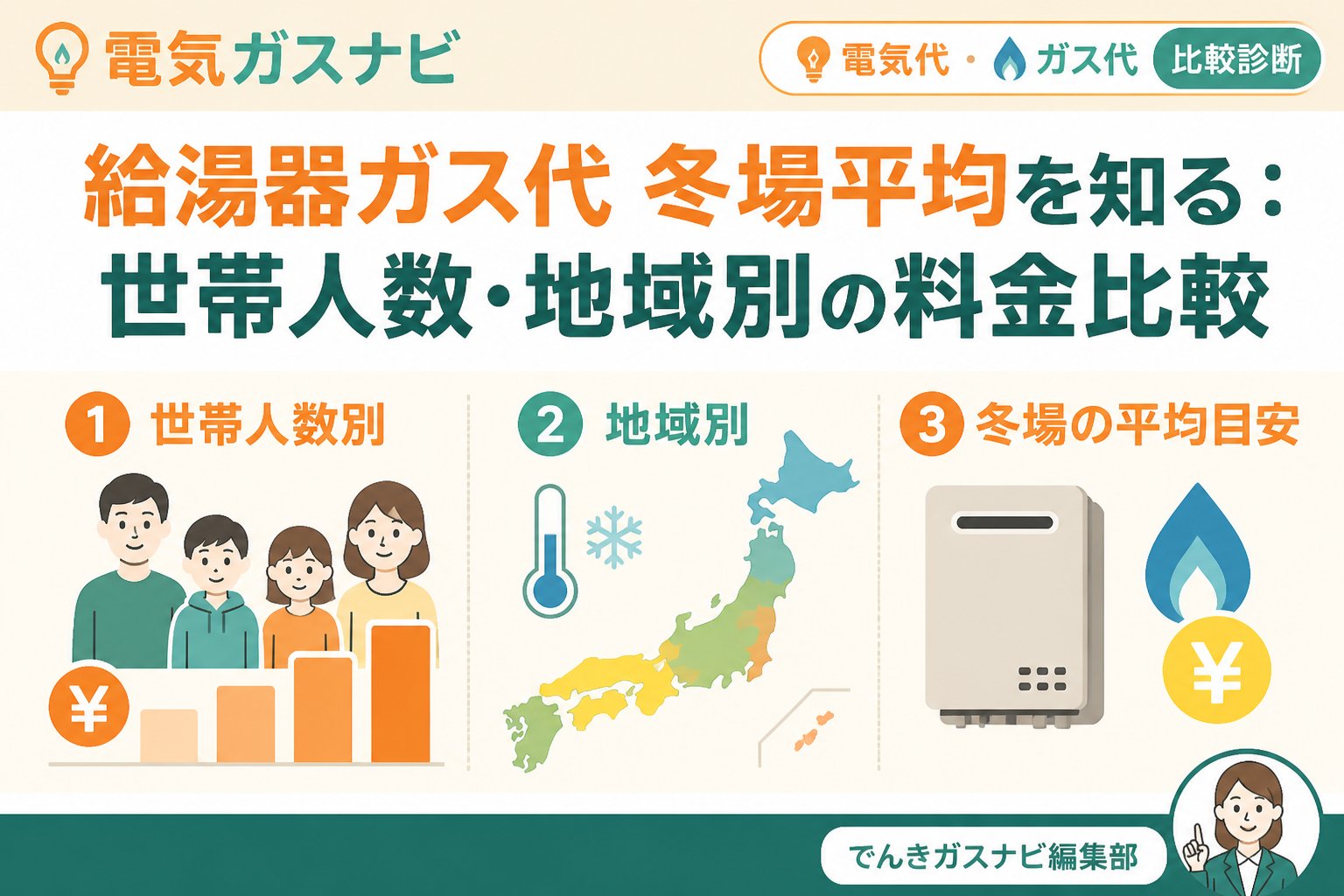 ガス比較 給湯器ガス代冬場平均を知る:世帯人数・地域別の料金比較