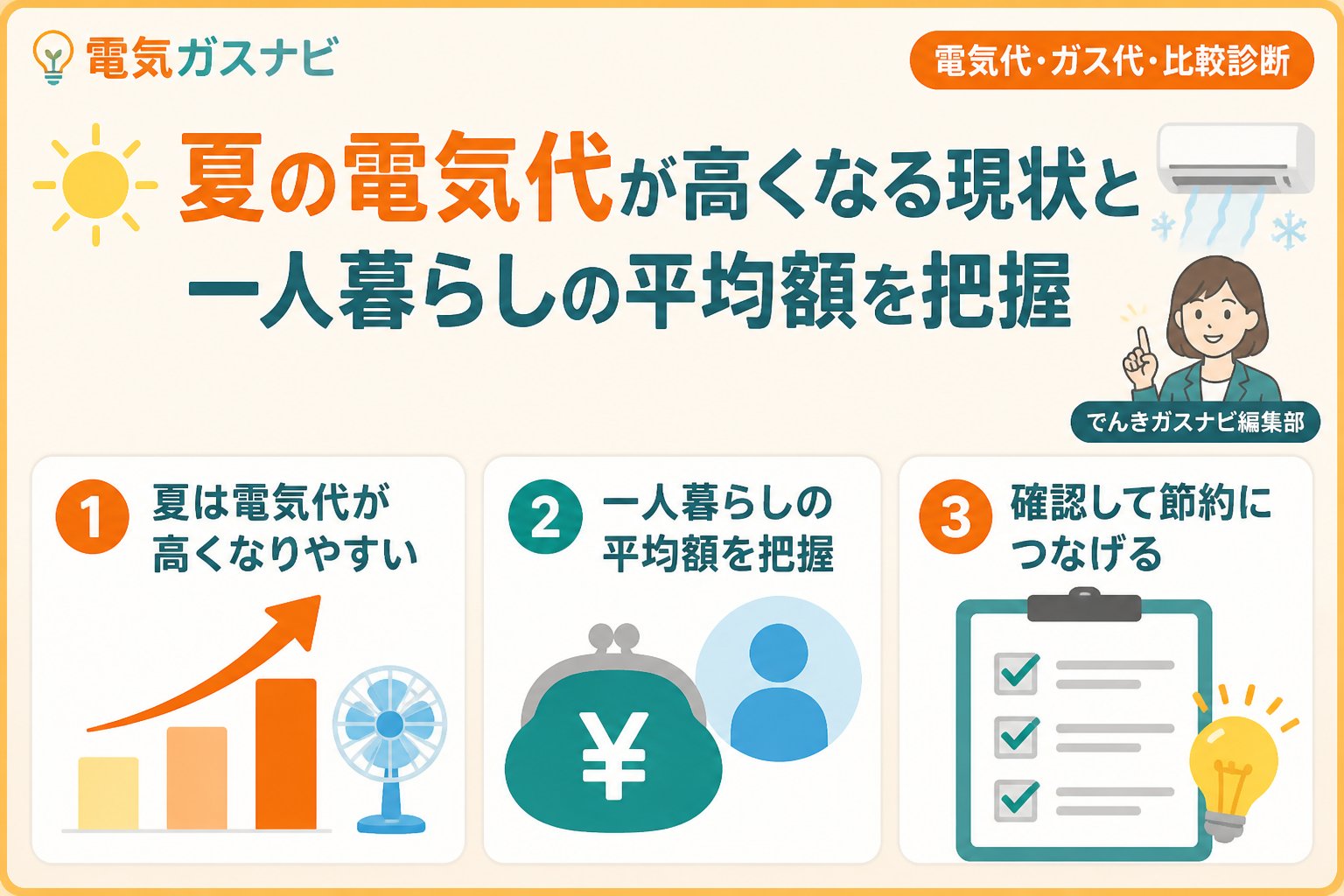 節約 夏の電気代が高くなる現状と一人暮らしの平均額の把握