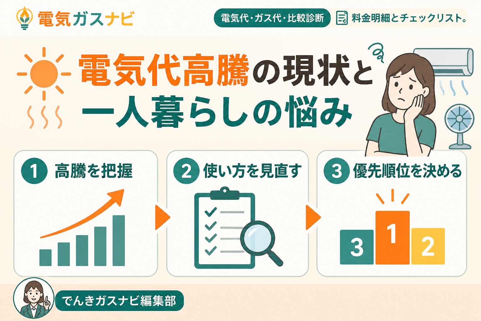 節約 電気代高騰の現状と一人暮らしの悩み