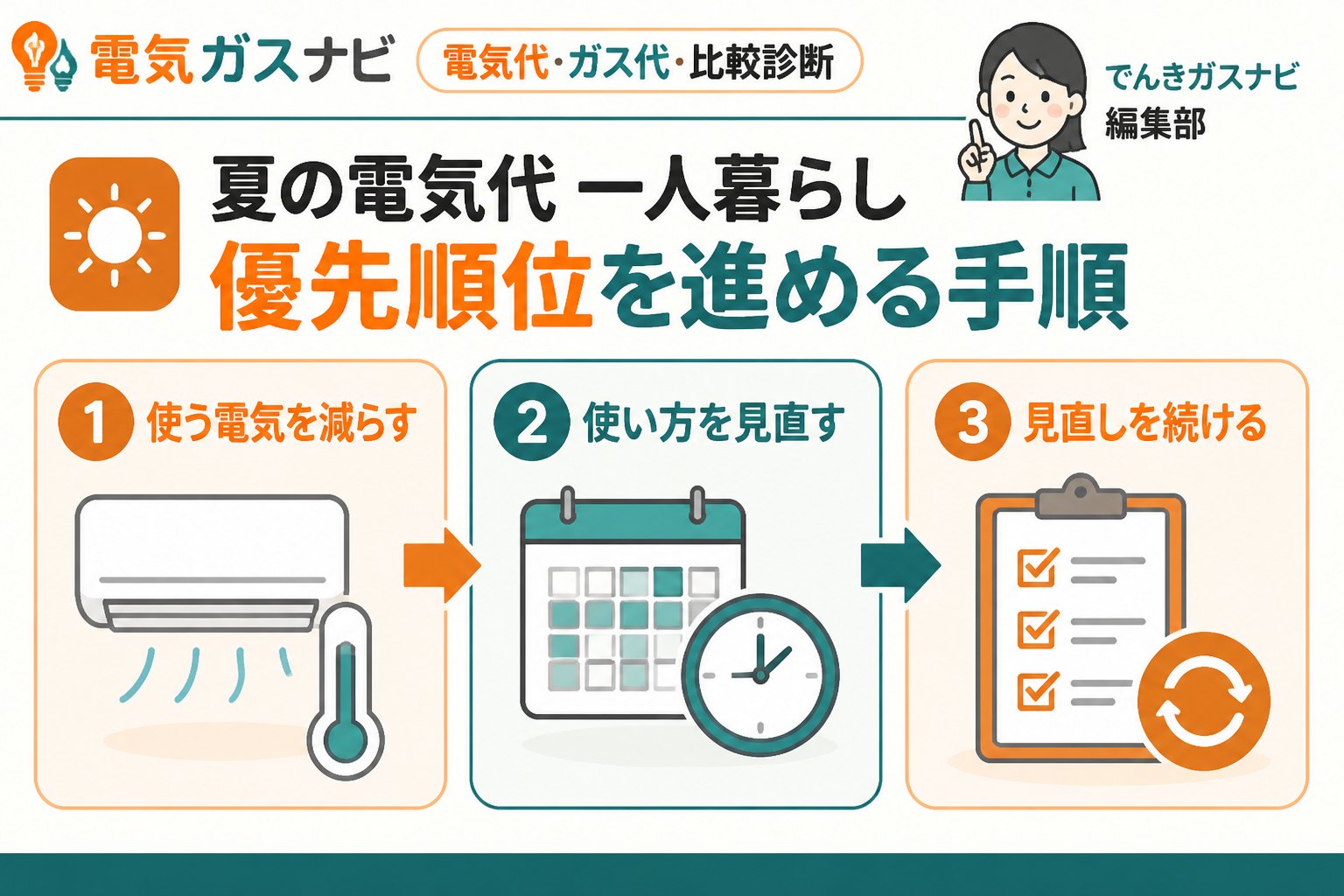 節約 夏 電気代 一人暮らし 優先順位を進める手順