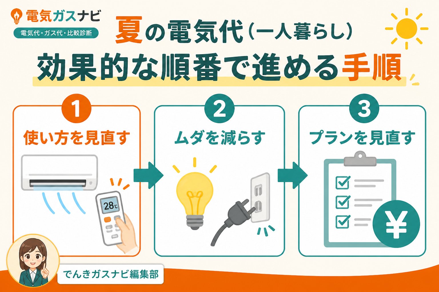 節約 夏 電気代 一人暮らし 効果的な順番を進める手順