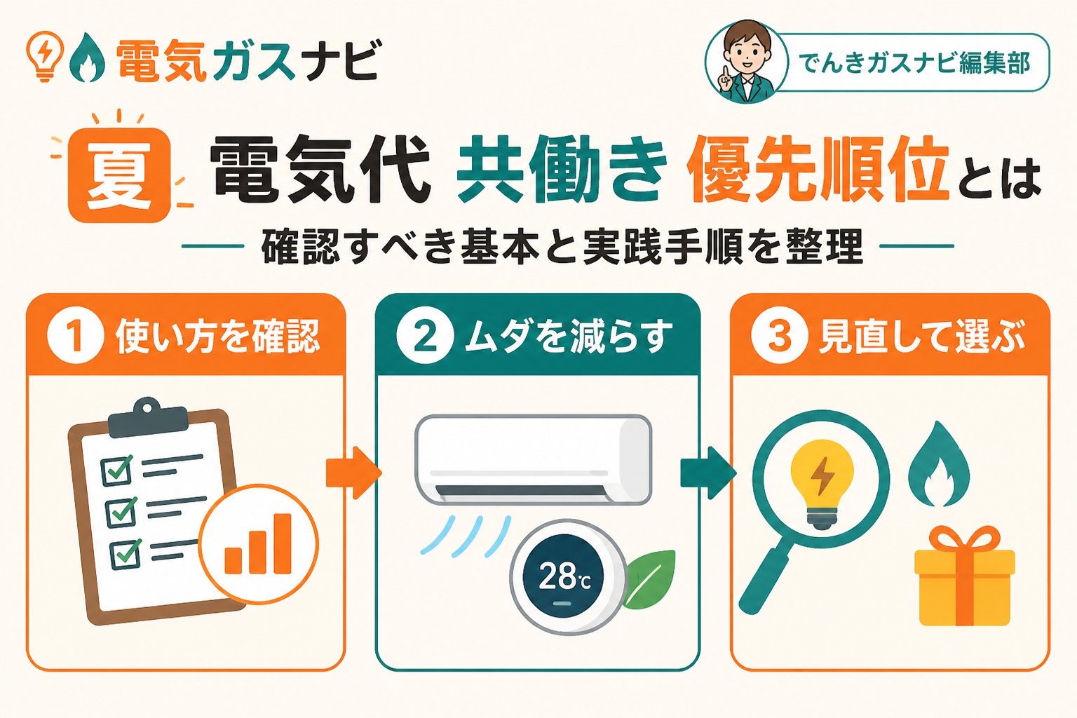 節約 夏 電気代 共働き 優先順位とは、確認すべき基本と実践手順を整理することです。
