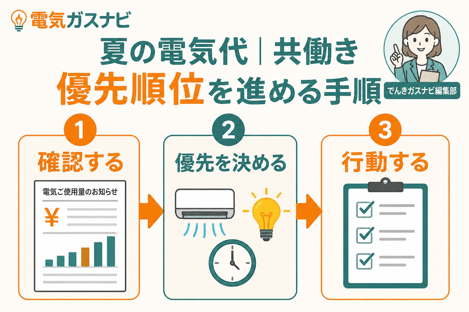 節約 夏 電気代 共働き 優先順位を進める手順