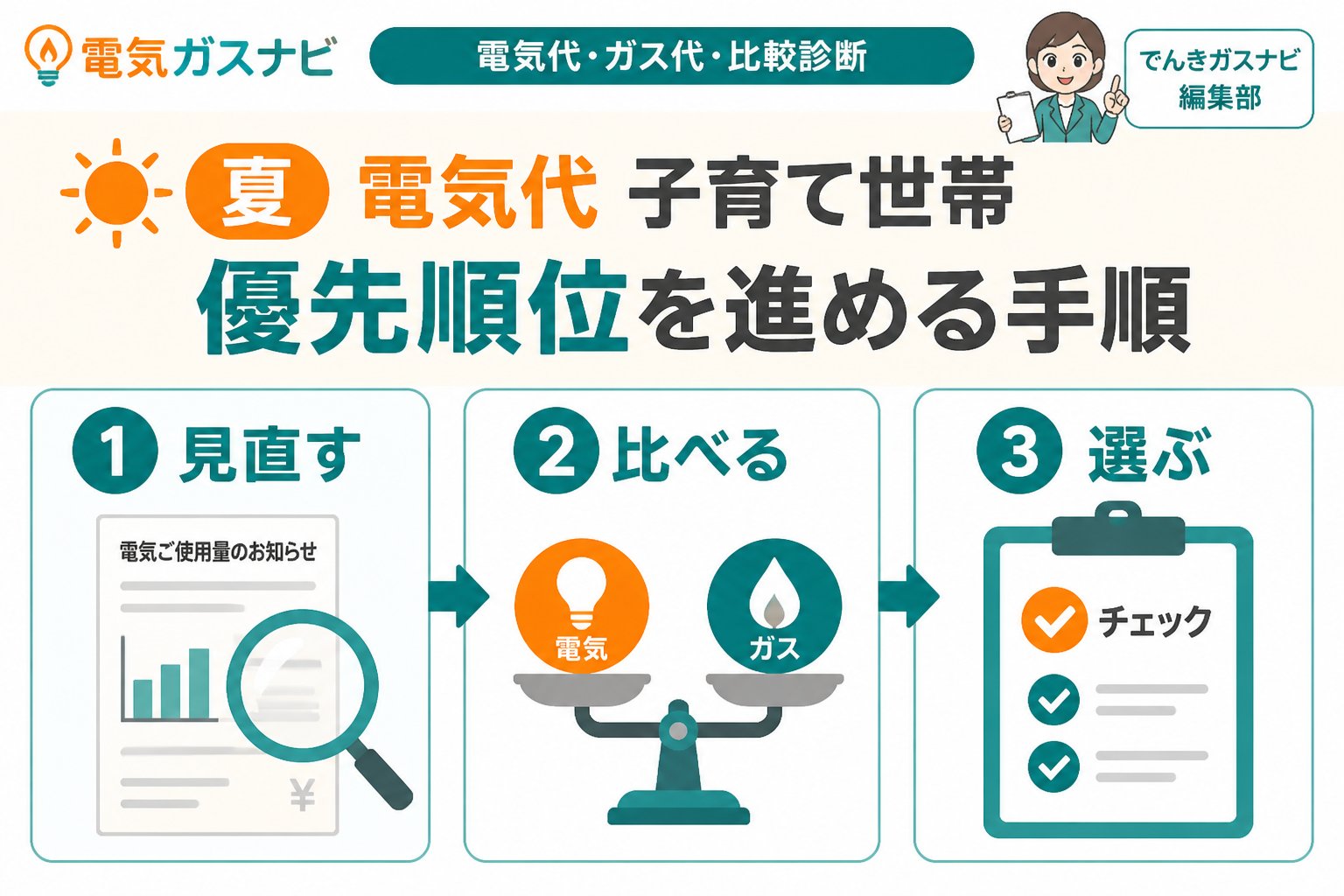 節約 夏 電気代 子育て世帯 優先順位を進める手順
