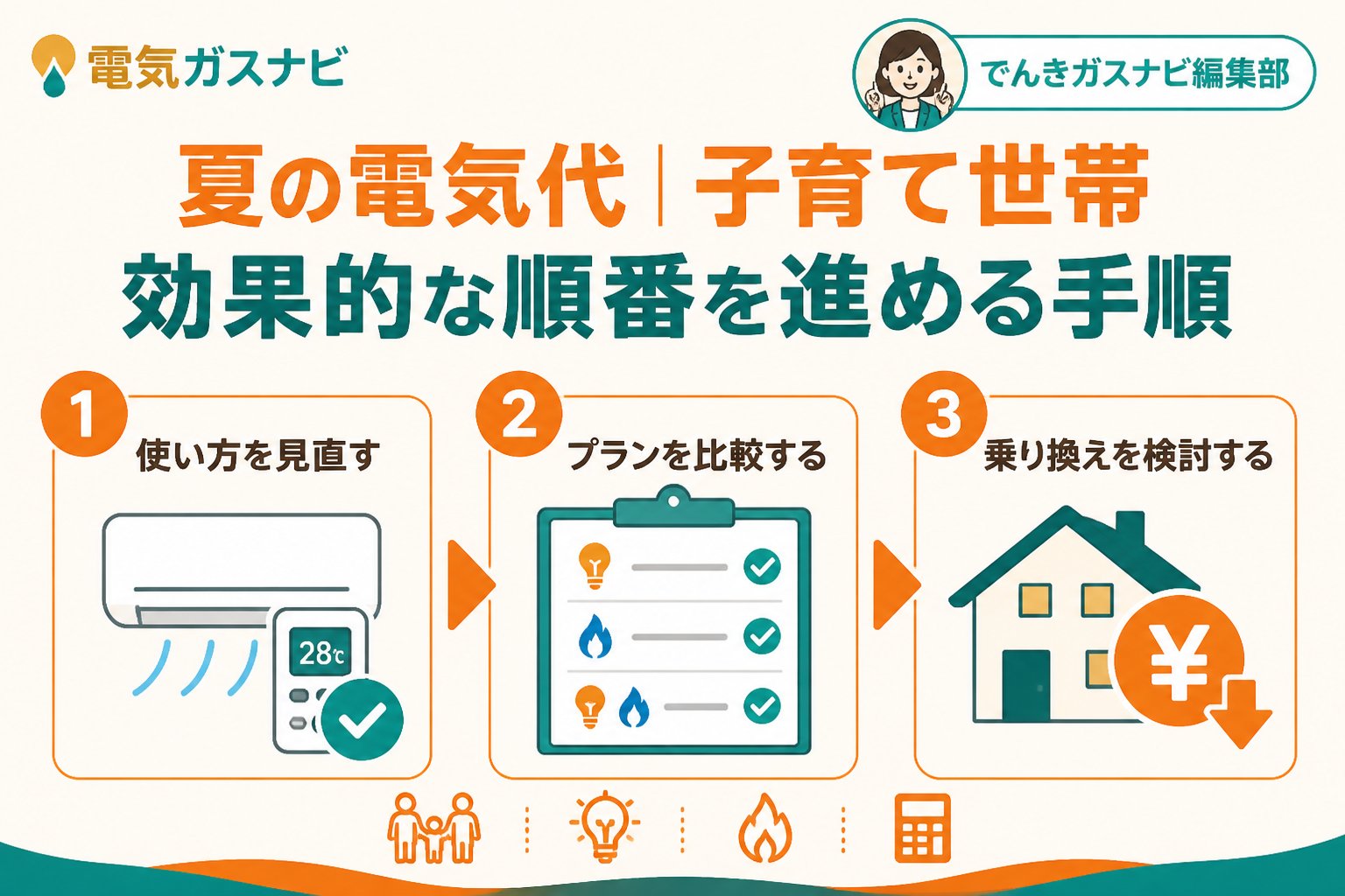 節約 夏 電気代 子育て世帯 効果的な順番を進める手順