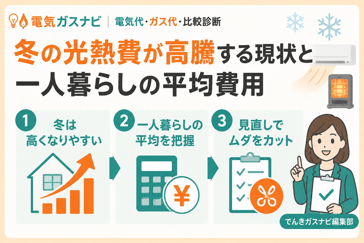 節約 冬の光熱費が高騰する現状と一人暮らしの平均費用