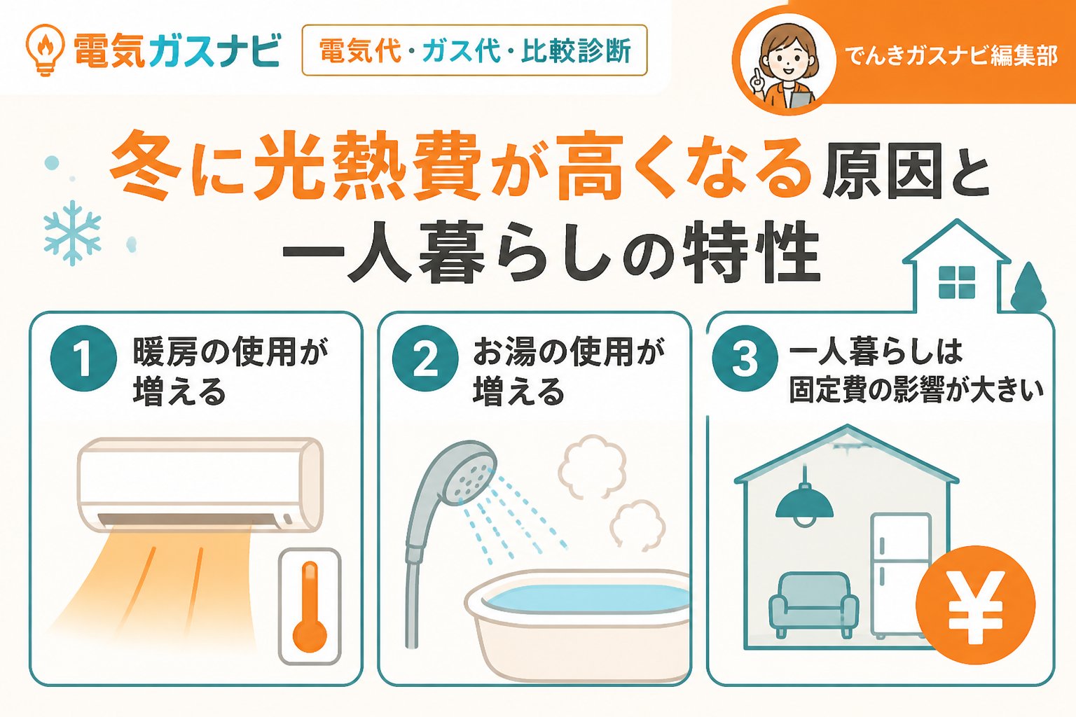 節約 冬に光熱費が高くなる原因と一人暮らしの特性