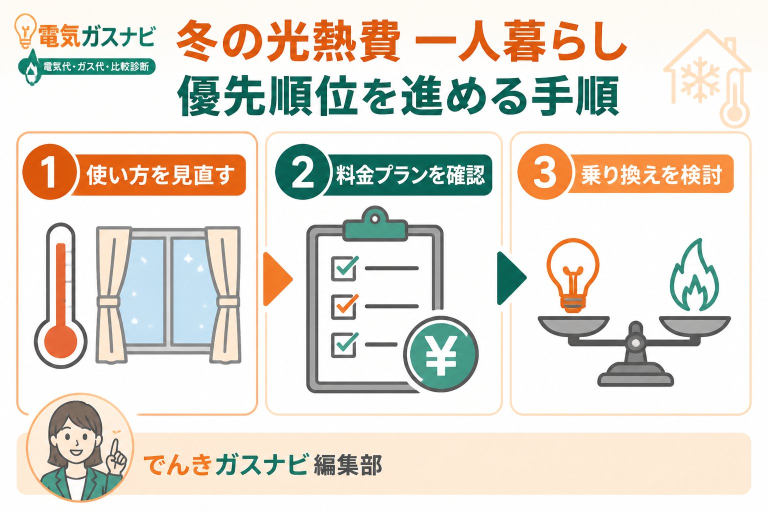 節約 冬 光熱費 一人暮らし 優先順位を進める手順