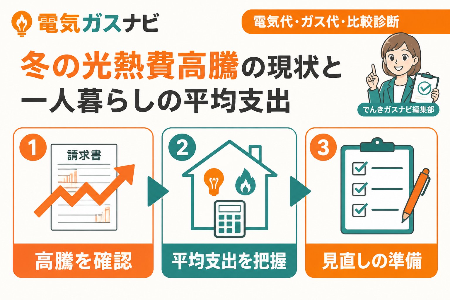 節約 冬の光熱費高騰の現状と一人暮らしの平均支出