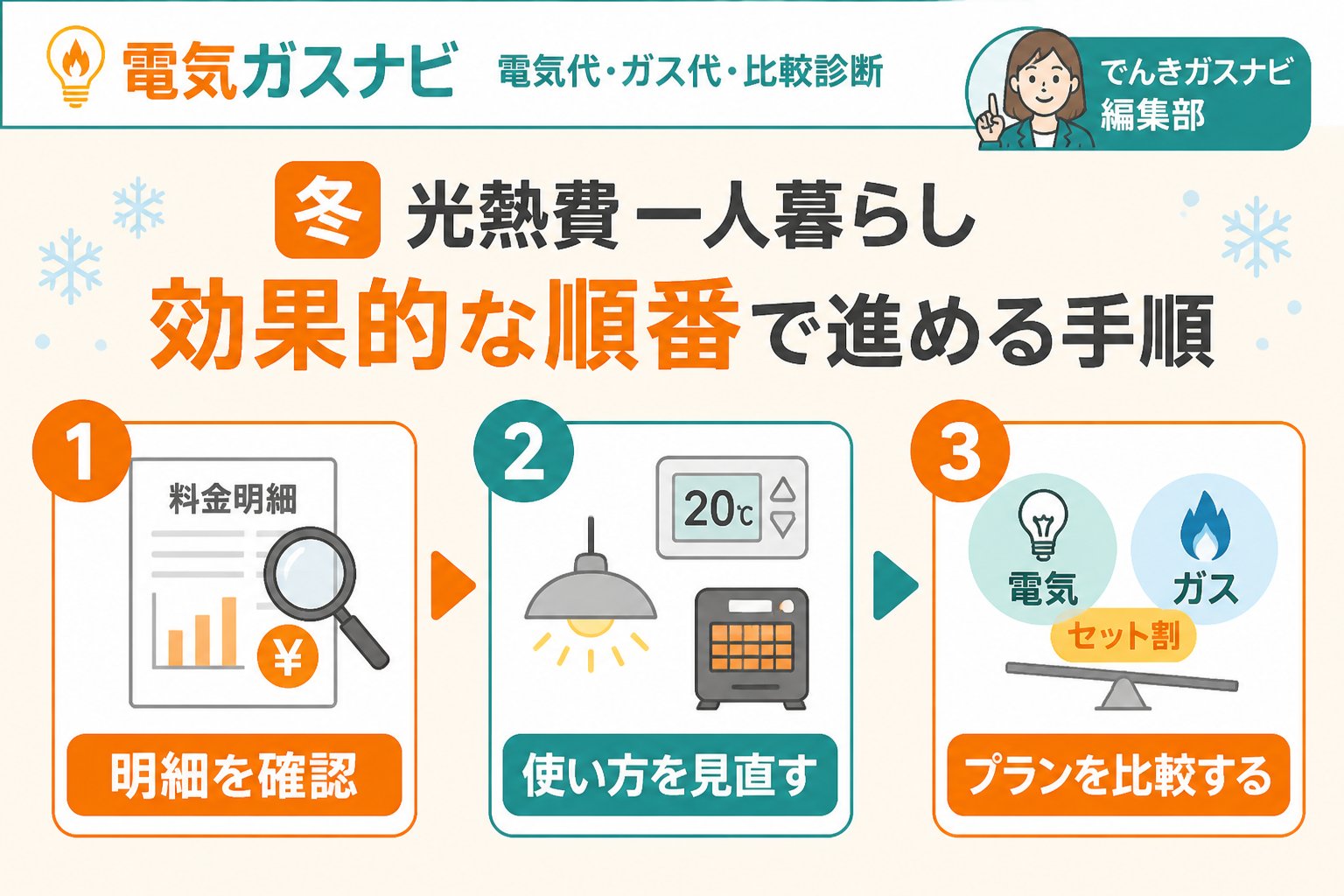 節約 冬 光熱費 一人暮らし 効果的な順番を進める手順
