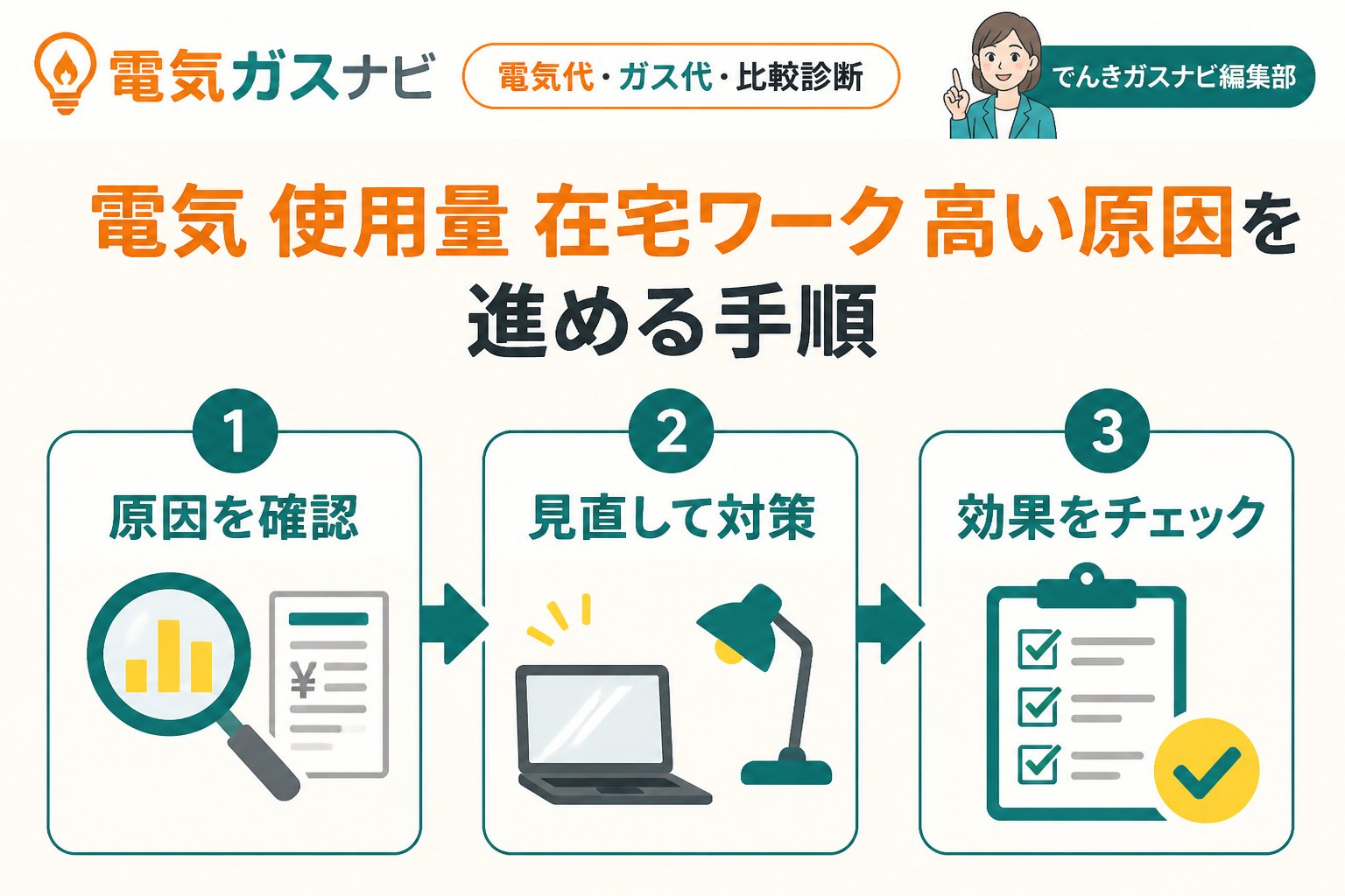 電力比較 電気 使用量 在宅ワーク 高い原因を進める手順