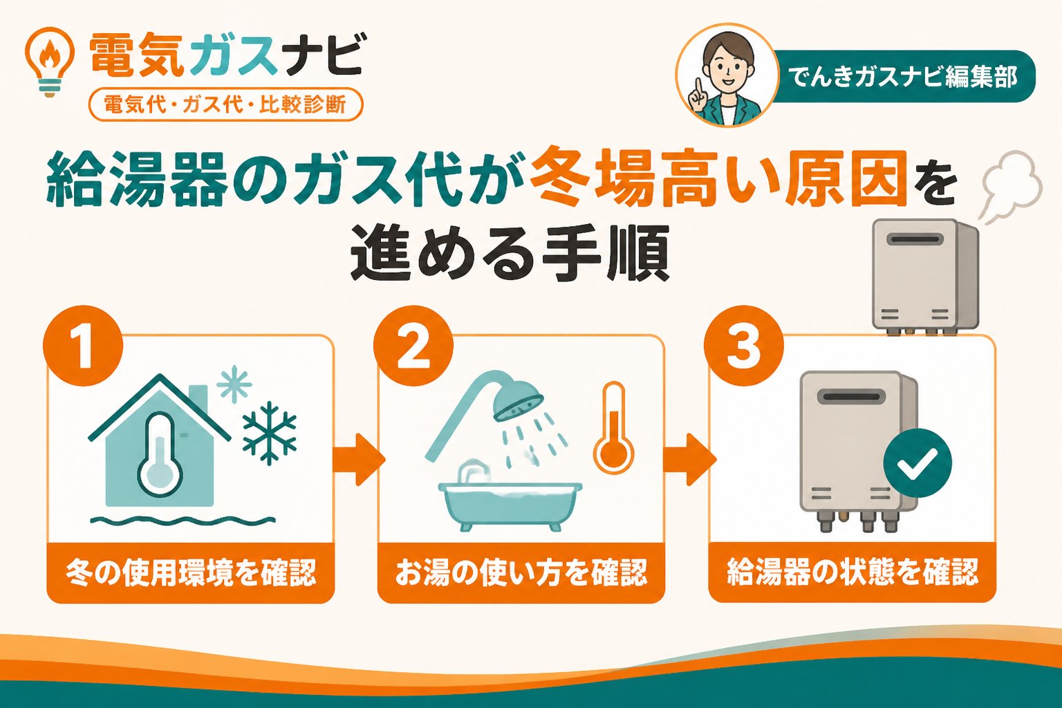 ガス比較 給湯器のガス代が冬場高い原因を進める手順