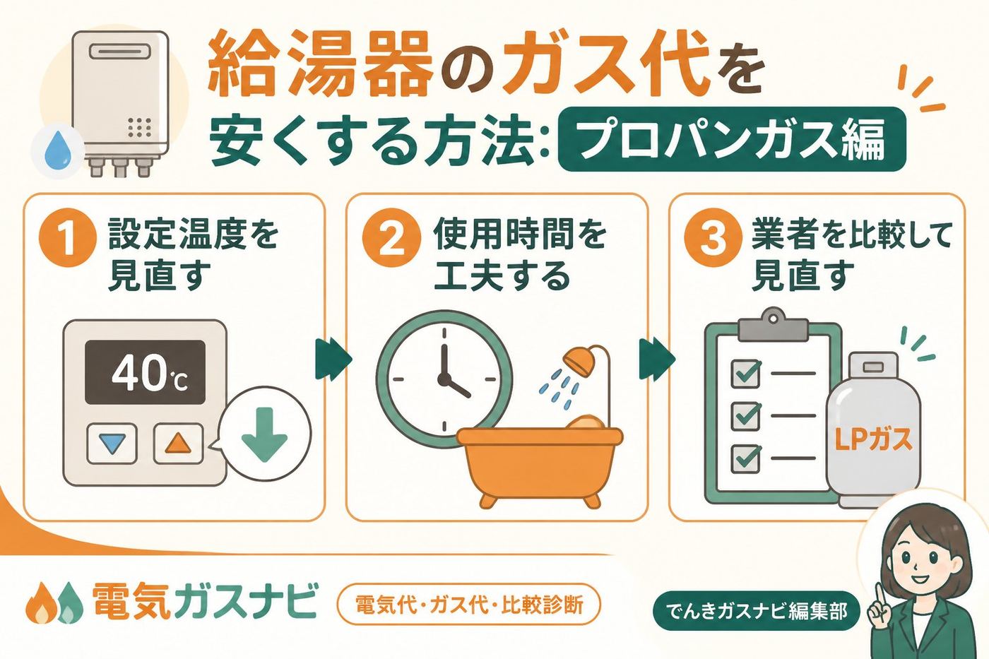ガス比較 給湯器のガス代を安くする方法:プロパンガス編