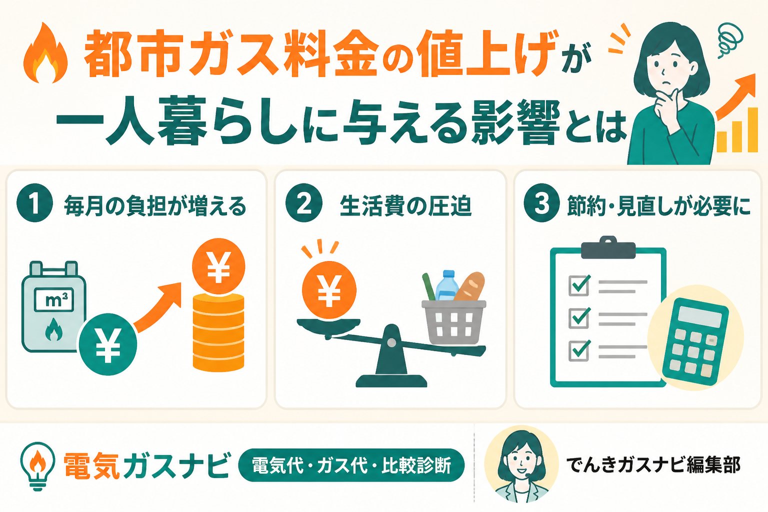 電力・ガス 都市ガス料金の値上げが一人暮らしに与える影響とは