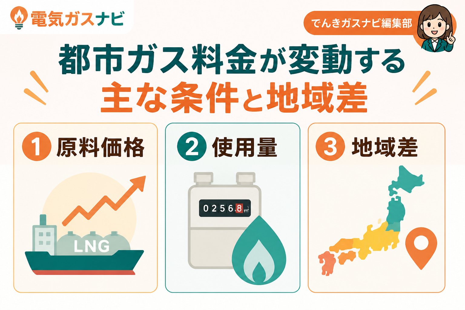電力・ガス 都市ガス料金が変動する主な条件と地域差
