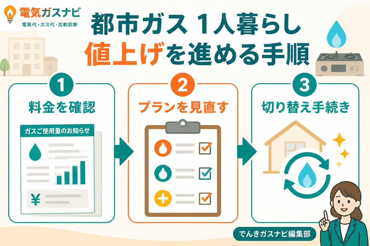 電力・ガス 都市ガス 1人暮らし 値上げを進める手順
