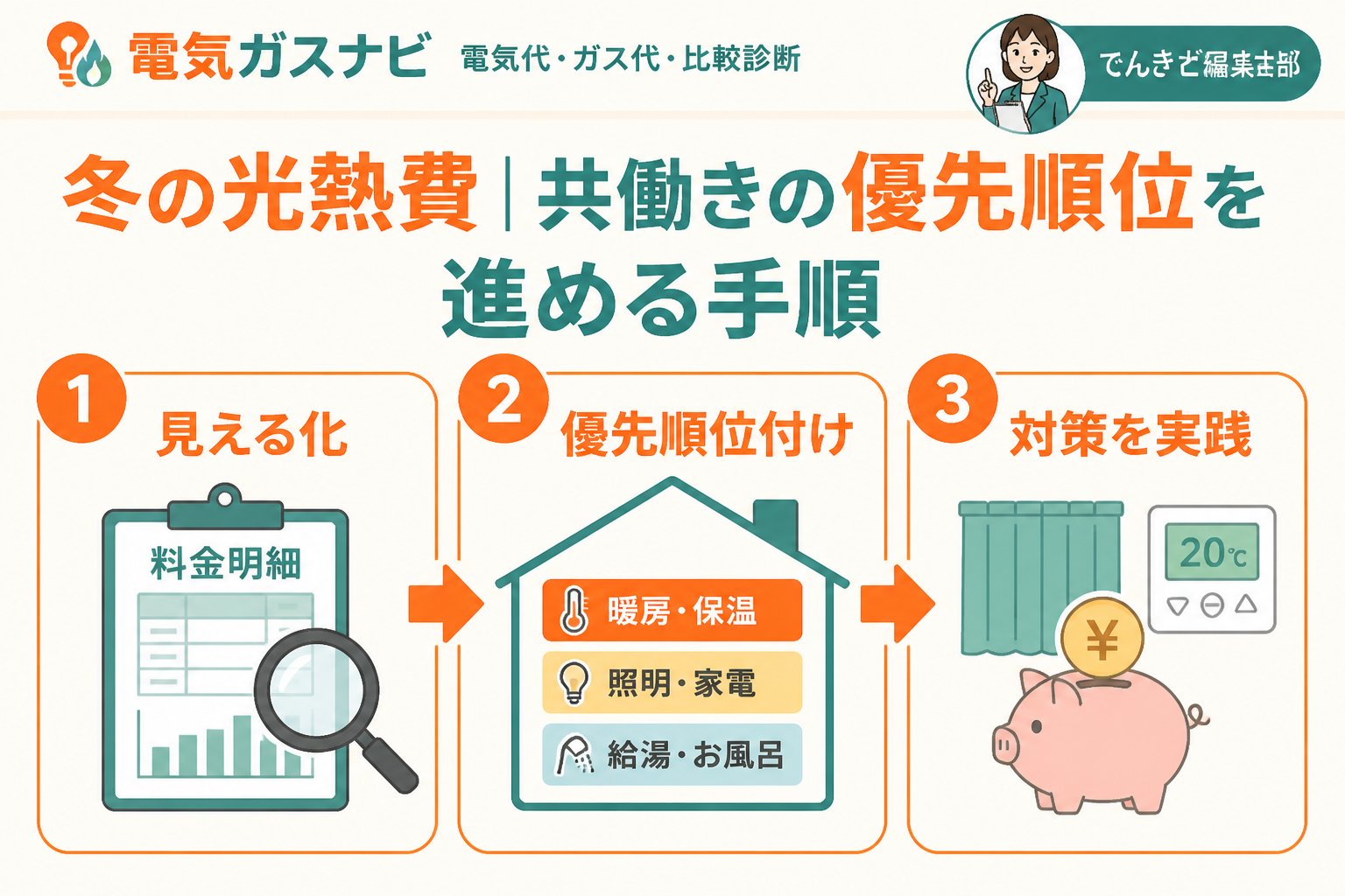 節約 冬 光熱費 共働き 優先順位を進める手順