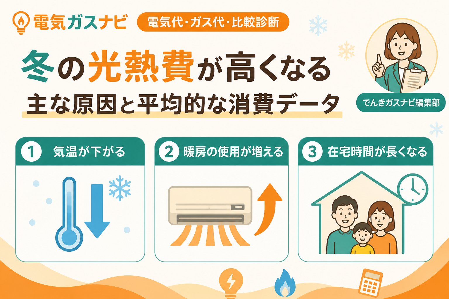 節約 冬の光熱費が高くなる主な原因と平均的な消費データ