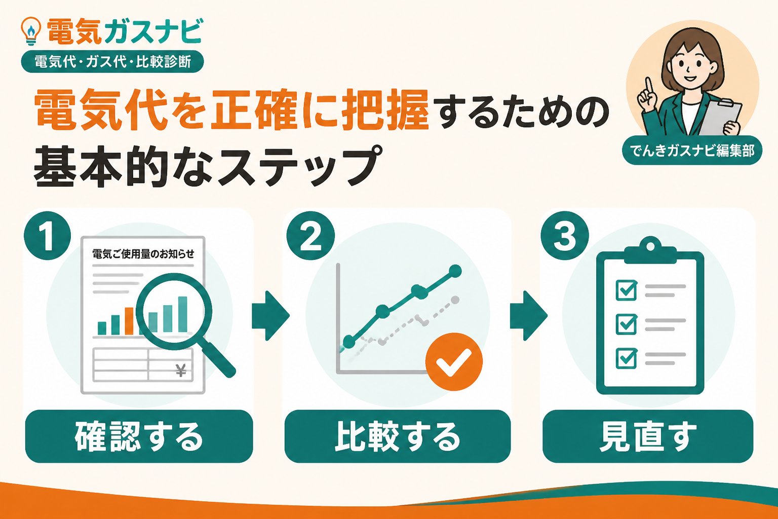 電力比較 電気代を正確に把握するための基本的なステップ