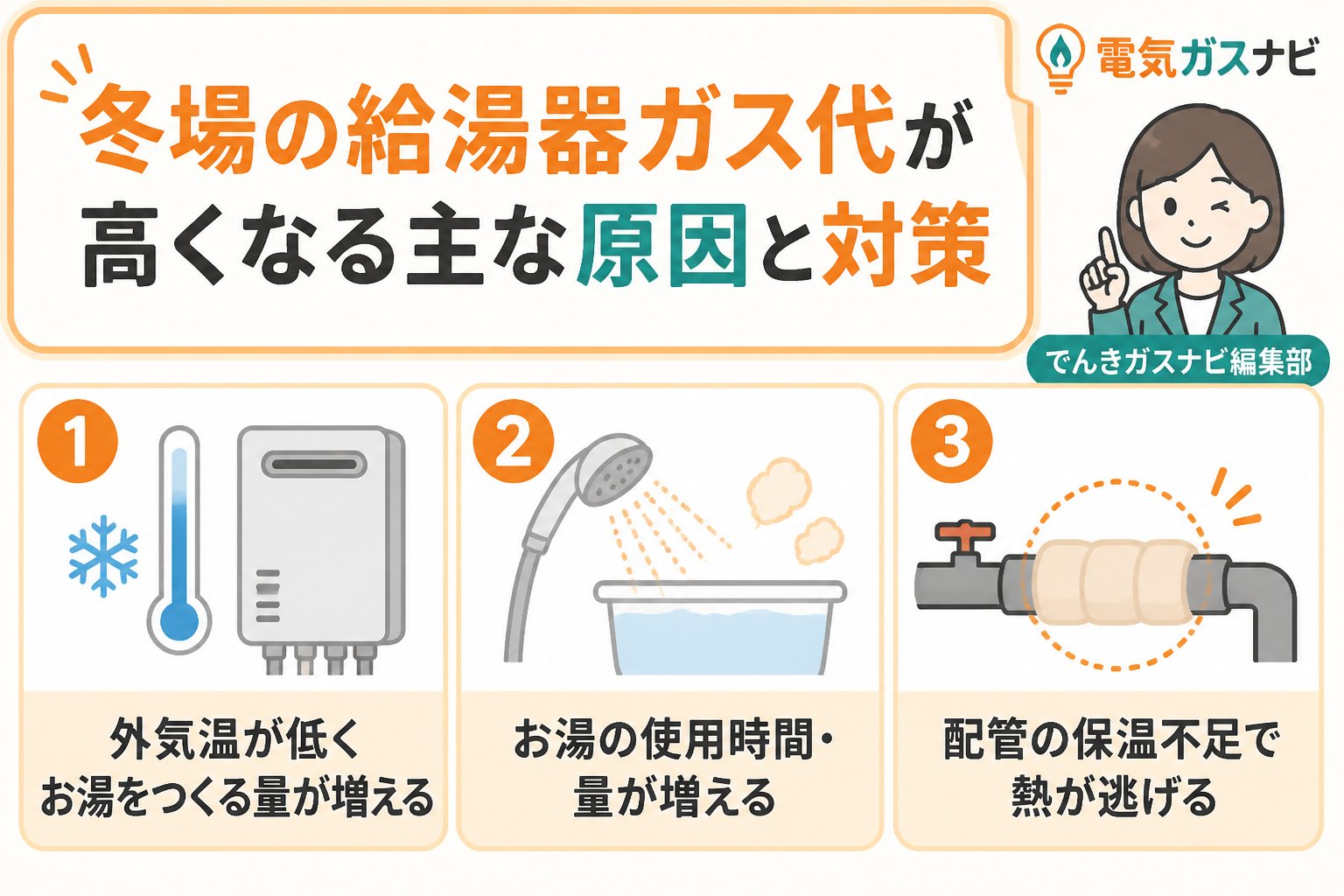ガス比較 冬場の給湯器ガス代が高くなる主な原因と対策