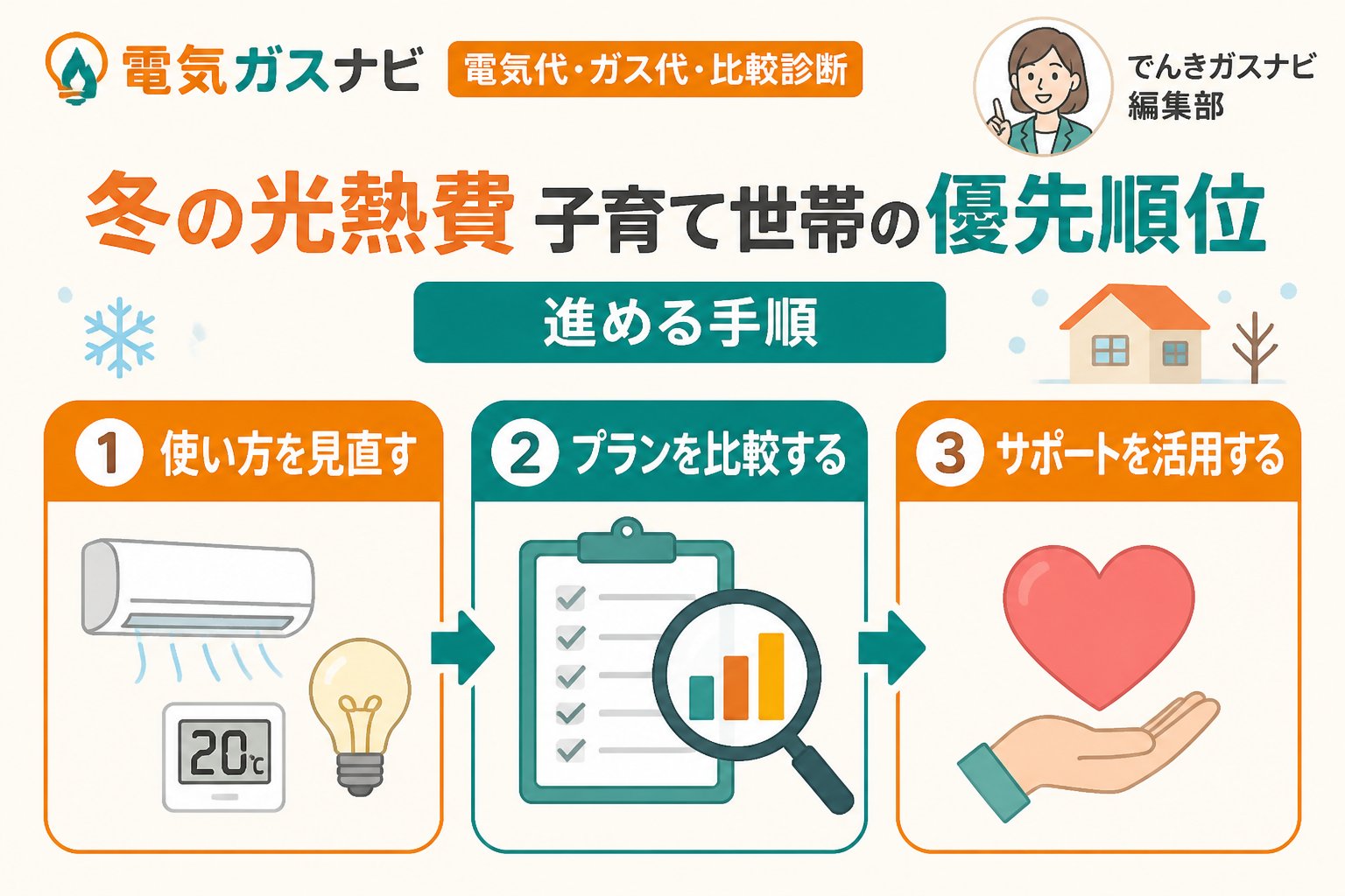 節約 冬 光熱費 子育て世帯 優先順位を進める手順