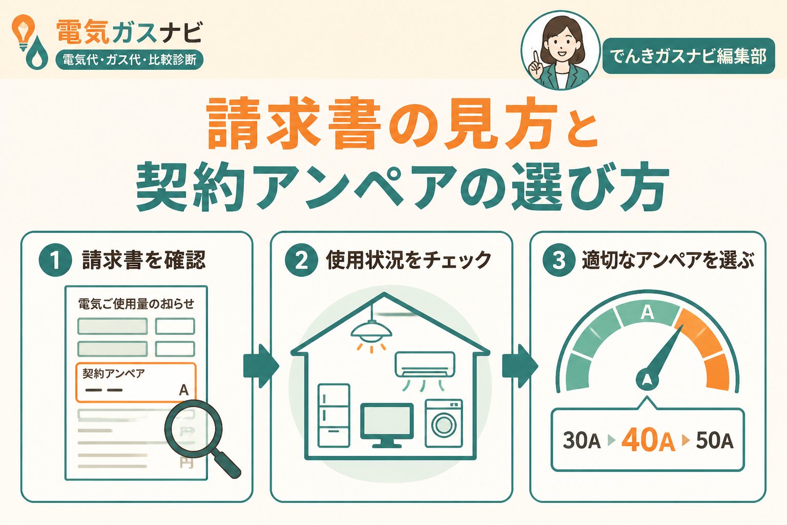 新電力 請求書の見方と契約アンペアの選び方